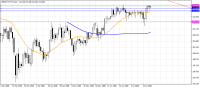 Chart GBPJPY-MT4T, D1, 2023.06.10 14:45 UTC, FXDD Trading Limited, MetaTrader 4, Demo