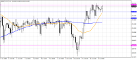 Chart GBPJPY-MT4T, H4, 2023.06.10 14:45 UTC, FXDD Trading Limited, MetaTrader 4, Demo