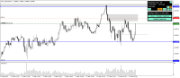 Chart !STD_USDCAD, M1, 2023.06.10 14:40 UTC, Raw Trading Ltd, MetaTrader 4, Demo