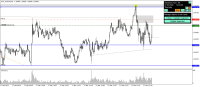 Chart !STD_USDCAD, M1, 2023.06.10 14:41 UTC, Raw Trading Ltd, MetaTrader 4, Demo