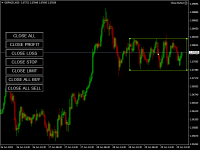 gbnzd is ranging waitingfor breakout