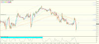 AUDUSD	H4	Downtrend	OB	Running Sell