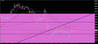 Graphique ETHUSD, H1, 2023.07.09 10:39 UTC, Tradexfin Limited, MetaTrader 4, Demo