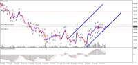 Grafico CADJPY, H1, 2023.07.20 07:16 UTC, Alpari, MetaTrader 4, Real