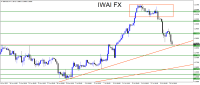 Chart GBPUSD, H4, 2023.07.20 14:25 UTC, FXTM, MetaTrader 4, Real