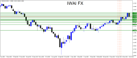 Chart GBPUSD, W1, 2023.07.20 14:48 UTC, FXTM, MetaTrader 4, Real