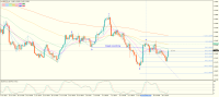 图表 USDCAD, H4, 2023.07.20 15:32 UTC, FBS Inc, MetaTrader 4, Real