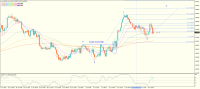 Chart AUDUSD, H4, 2023.07.20 19:01 UTC, FBS Inc, MetaTrader 4, Real