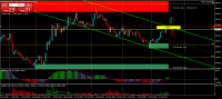 Chart XAUUSD, D1, 2023.07.20 19:49 UTC, Raw Trading Ltd, MetaTrader 4, Demo