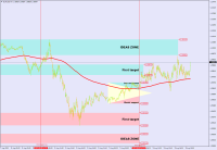 图表 EURUSD, M5, 2023.08.09 17:14 UTC, BenchMark Finance, MetaTrader 4, Real