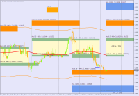 Chart EURUSD, H1, 2023.08.14 04:40 UTC, BenchMark Finance, MetaTrader 4, Real