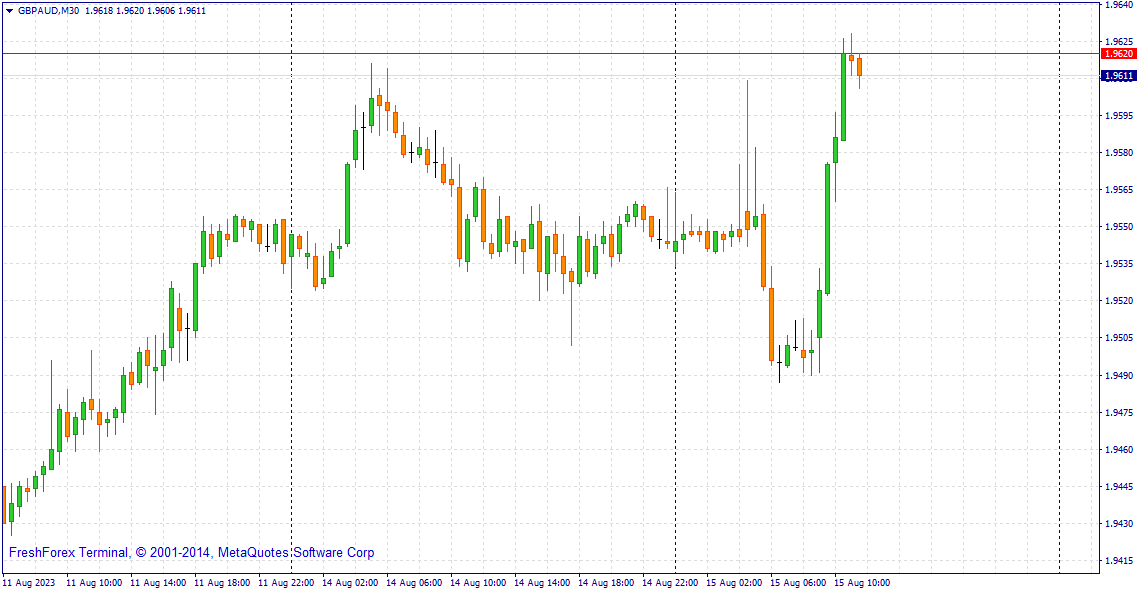 gbpaud-m30-riston-capital-ltd.png