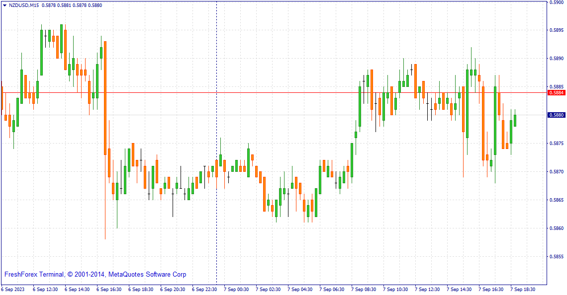 nzdusd-m15-riston-capital-ltd.png