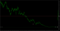 Chart WE, D1, 2023.09.15 14:21 UTC, Lime Trading (CY) Ltd, MetaTrader 5, Real