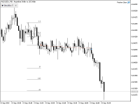 Chart AUDUSDx, M5, 2023.09.21 12:31 UTC, TF Global Markets (Aust) Pty Ltd, MetaTrader 5, Demo