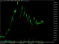 Chart سصفها, D1, 2023.09.21 13:38 UTC, Mofid Securities Co., MetaTrader 5, Demo