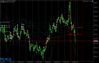 Chart XAUUSD, H1, 2023.09.21 13:32 UTC, 360 Degrees Markets Ltd, MetaTrader 5, Demo