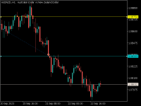 Chart AUDNZD, H1, 2023.09.23 09:12 UTC, XM Global Limited, MetaTrader 5, Demo