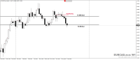 Chart EURCAD.ecn, W1, 2023.09.23 11:00 UTC, JustMarkets, MetaTrader 4, Real