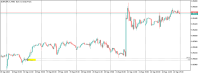 チャート EURCHF.m, M30, 2023.09.23 10:10 UTC, JM Technologies Ltd, MetaTrader 5, Real