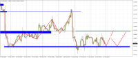 Chart EURUSD, H1, 2023.09.23 08:56 UTC, Alpari, MetaTrader 4, Demo