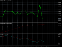 Chart EURUSD, M1, 2023.09.23 09:22 UTC, MetaQuotes Software Corp., MetaTrader 5, Demo