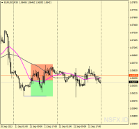 Chart EURUSD, M30, 2023.09.23 09:17 UTC, HF Markets (SV) Ltd., MetaTrader 4, Real