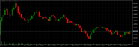 Chart EURUSDm, M5, 2023.09.23 09:02 UTC, Exness Technologies Ltd, MetaTrader 5, Real