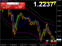 Chart GBPUSD, M15, 2023.09.23 09:09 UTC, Exness Technologies Ltd, MetaTrader 4, Demo