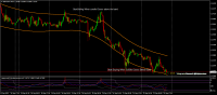 Chart GBPUSDm, M30, 2023.09.23 10:07 UTC, Exness Technologies Ltd, MetaTrader 4, Real