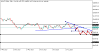 Chart Jump 25 Index, D1, 2023.09.23 08:45 UTC, Deriv Holdings (Guernsey) Limited, MetaTrader 5, Demo