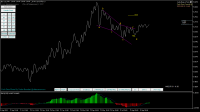 Chart @وتوسم, M1, 2023.09.23 08:18 UTC, Mofid Securities Co., MetaTrader 5, Demo