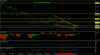 Chart NZDCAD, H4, 2023.09.23 09:00 UTC, RoboForex Ltd, MetaTrader 4, Real