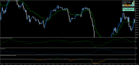 Chart !STD_DJI30, M5, 2023.09.23 10:30 UTC, Exness Technologies Ltd, MetaTrader 4, Demo