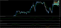 Chart !STD_DJI30, M5, 2023.09.23 10:20 UTC, Exness Technologies Ltd, MetaTrader 4, Demo