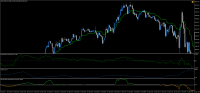 Chart !STD_DJI30, M5, 2023.09.23 11:12 UTC, Exness Technologies Ltd, MetaTrader 4, Demo