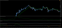 Chart !STD_DJI30, M5, 2023.09.23 11:39 UTC, Exness Technologies Ltd, MetaTrader 4, Demo