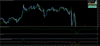 Chart !STD_DJI30, M5, 2023.09.23 10:23 UTC, Exness Technologies Ltd, MetaTrader 4, Demo