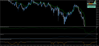 Chart !STD_DJI30, M5, 2023.09.23 10:28 UTC, Exness Technologies Ltd, MetaTrader 4, Demo