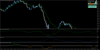 Chart !STD_DJI30, M5, 2023.09.23 10:15 UTC, Exness Technologies Ltd, MetaTrader 4, Demo