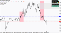 Chart !STD_EURUSD, M5, 2023.09.23 09:48 UTC, Exness Technologies Ltd, MetaTrader 4, Demo