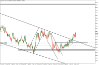 Chart Step Index, H1, 2023.09.23 08:17 UTC, Deriv Holdings (Guernsey) Limited, MetaTrader 5, Demo