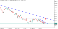 Chart Step Index, W1, 2023.09.23 08:22 UTC, Deriv Holdings (Guernsey) Limited, MetaTrader 5, Demo