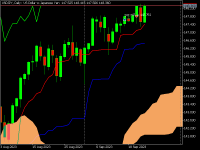 Chart USDJPY, D1, 2023.09.23 10:50 UTC, Darwinex, MetaTrader 5, Demo