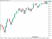 Chart USDJPY, D1, 2023.09.23 09:17 UTC, MetaQuotes Software Corp., MetaTrader 5, Demo