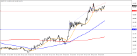 Chart USDJPY, M1, 2023.09.23 11:34 UTC, FXDD Trading Limited, MetaTrader 4, Demo