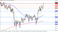 Chart USDJPY-MT4T, H1, 2023.09.23 11:35 UTC, FXDD Trading Limited, MetaTrader 4, Demo