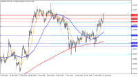 Chart USDJPY-MT4T, H1, 2023.09.23 11:39 UTC, FXDD Trading Limited, MetaTrader 4, Demo