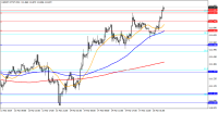 Chart USDJPY-MT4T, M15, 2023.09.23 11:35 UTC, FXDD Trading Limited, MetaTrader 4, Demo