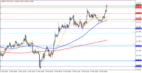 Chart USDJPY-MT4T, M15, 2023.09.23 11:32 UTC, FXDD Trading Limited, MetaTrader 4, Demo